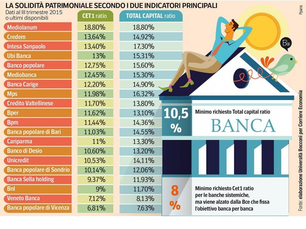 indicatori di rischio