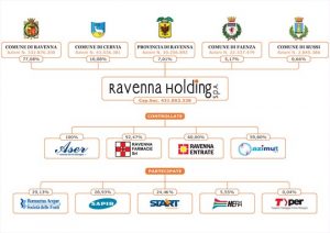 ravennaholding2016